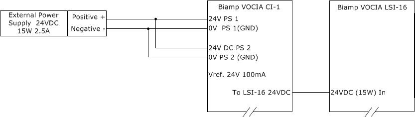 CI-1 Wiring Power Supplies